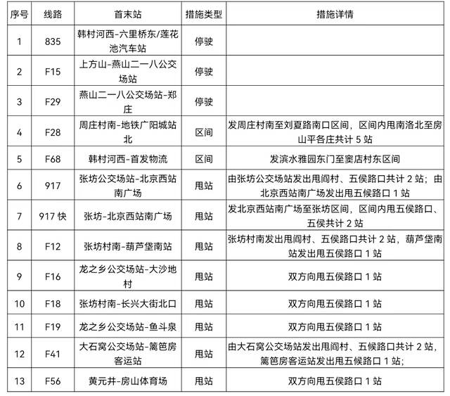 明起途经房山韩村河镇封控区周边13条公交采取临时调度措施