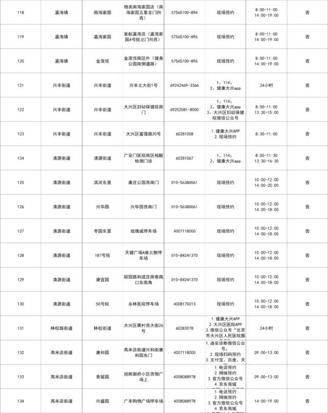 更新！北京四区域公布常态化核酸检测点