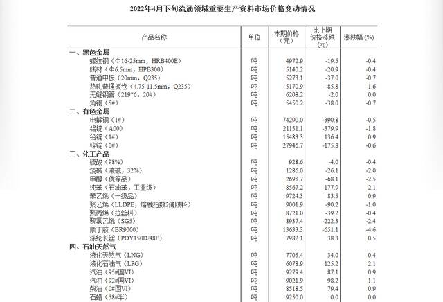 国家统计局：生猪(外三元)价格环比上涨12.3%