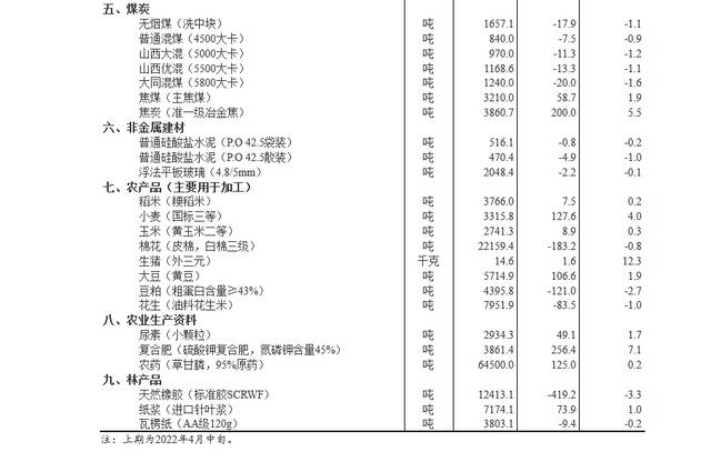 国家统计局：生猪(外三元)价格环比上涨12.3%