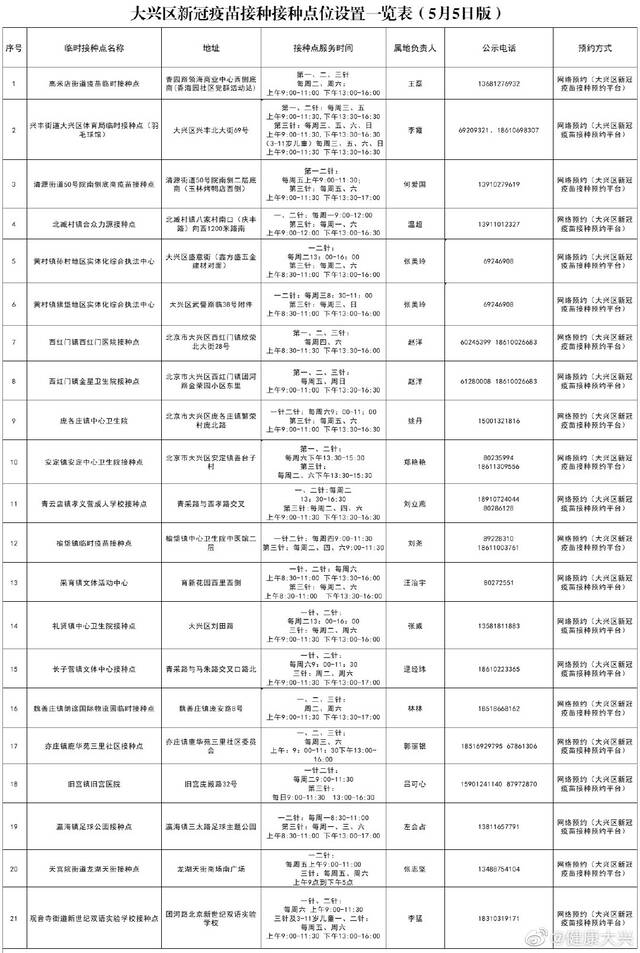 北京大兴区疫苗接种点公示信息