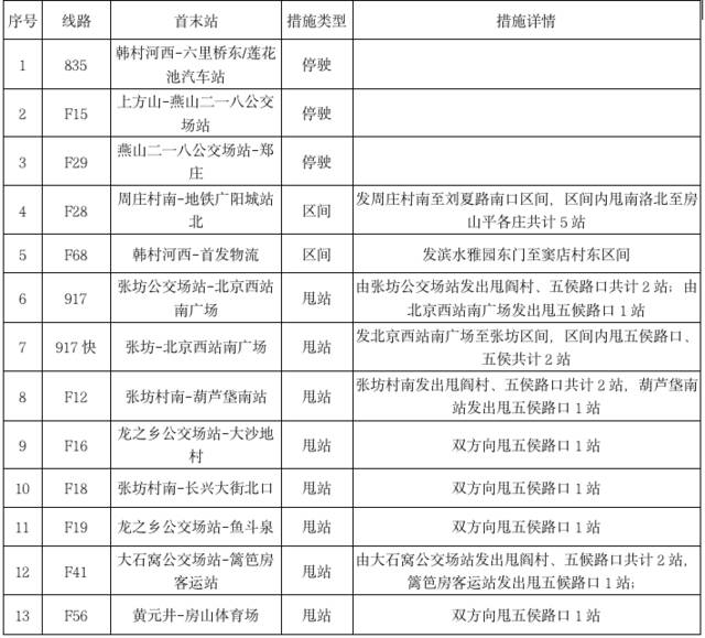 请注意！今起，北京这些地铁、公交运营有变