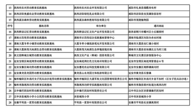 娃们去哪劳动教育实践？陕西省教育厅刚刚公布