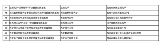 娃们去哪劳动教育实践？陕西省教育厅刚刚公布