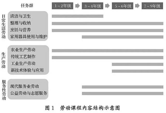 娃们去哪劳动教育实践？陕西省教育厅刚刚公布