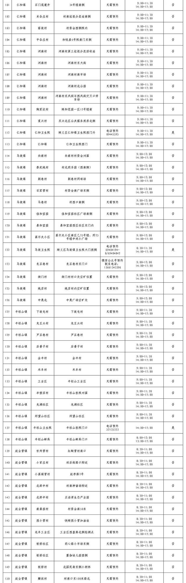 顺义区常态化核酸检测采样点公布，市民可就近采样检测