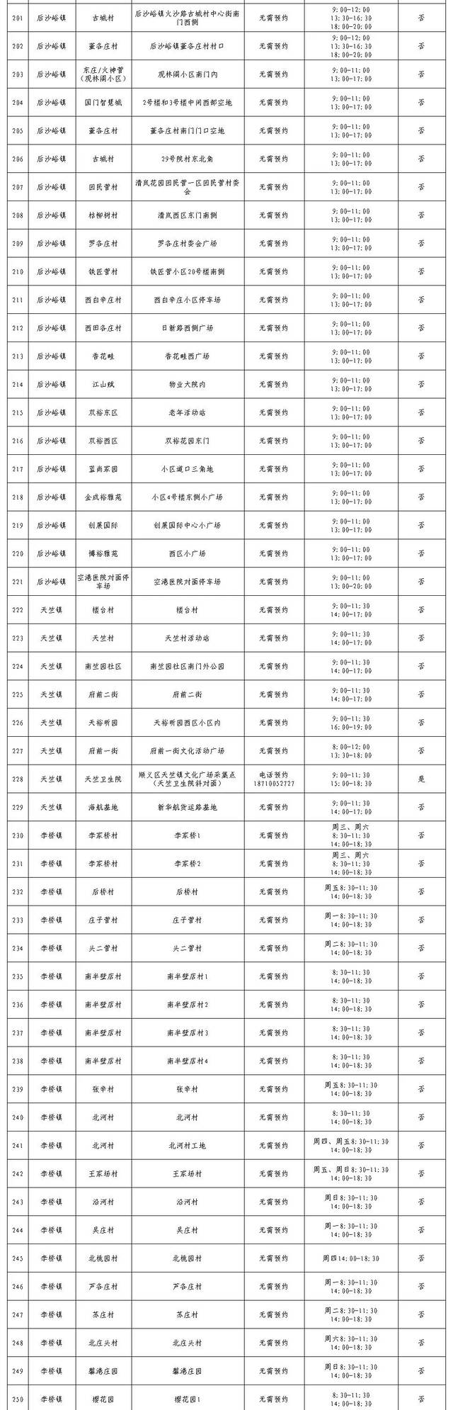 顺义区常态化核酸检测采样点公布，市民可就近采样检测