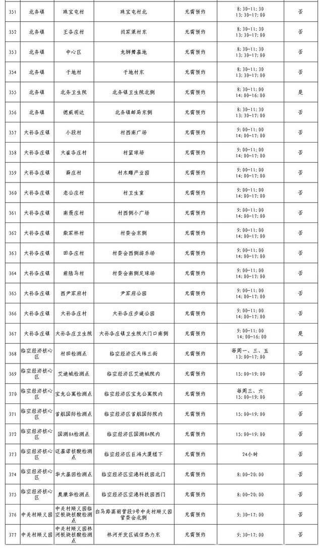 顺义区常态化核酸检测采样点公布，市民可就近采样检测