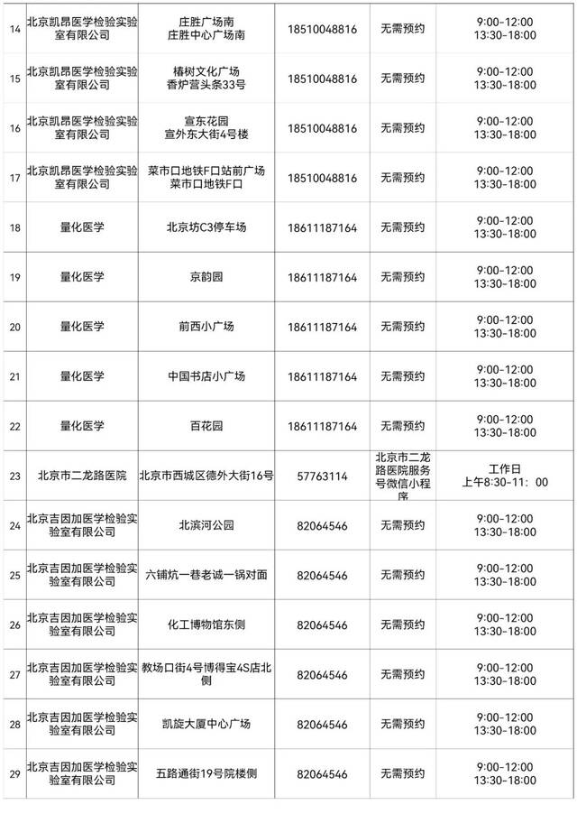 西城区设立263个免费常态化核酸检测采样点，详情来了