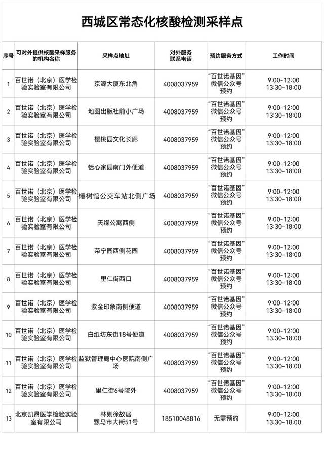 西城区设立263个免费常态化核酸检测采样点，详情来了