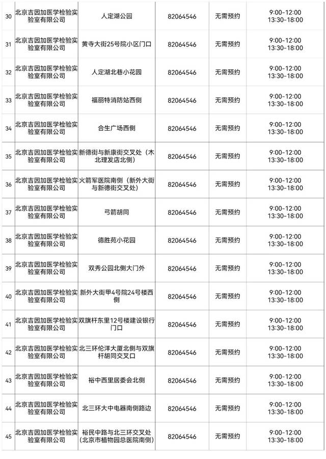 西城区设立263个免费常态化核酸检测采样点，详情来了