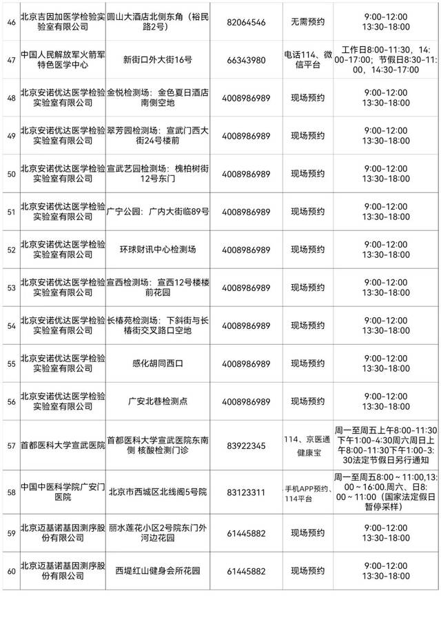 西城区设立263个免费常态化核酸检测采样点，详情来了