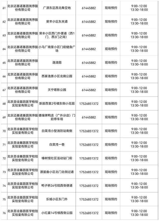 西城区设立263个免费常态化核酸检测采样点，详情来了