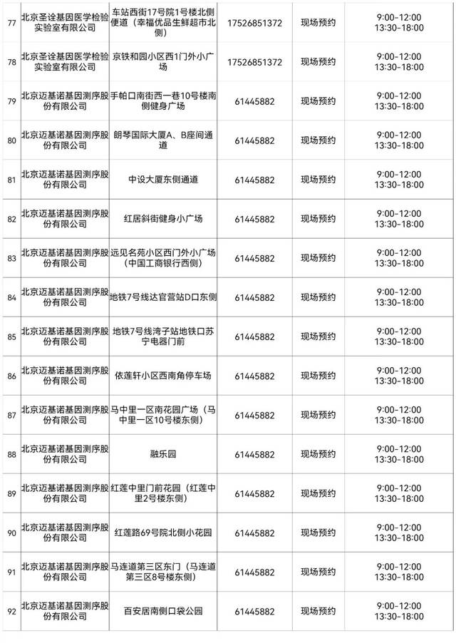 西城区设立263个免费常态化核酸检测采样点，详情来了