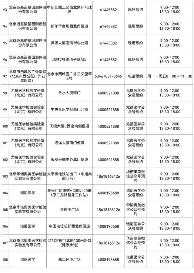 西城区设立263个免费常态化核酸检测采样点，详情来了