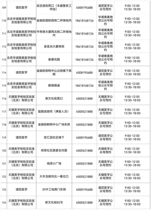 西城区设立263个免费常态化核酸检测采样点，详情来了