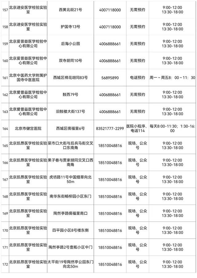 西城区设立263个免费常态化核酸检测采样点，详情来了