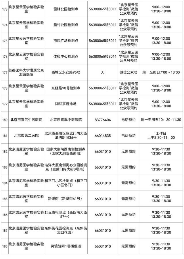 西城区设立263个免费常态化核酸检测采样点，详情来了