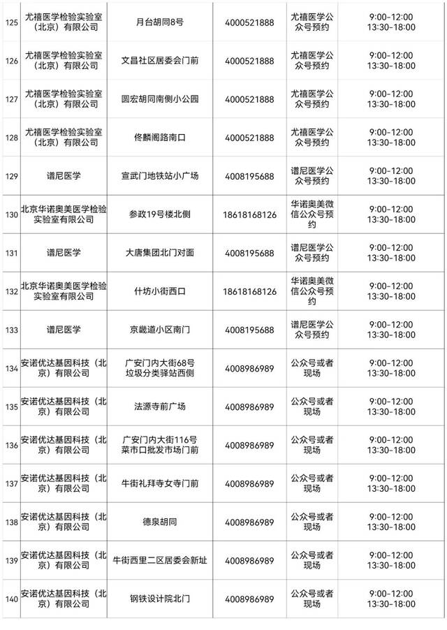 西城区设立263个免费常态化核酸检测采样点，详情来了