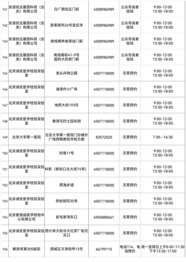 西城区设立263个免费常态化核酸检测采样点，详情来了