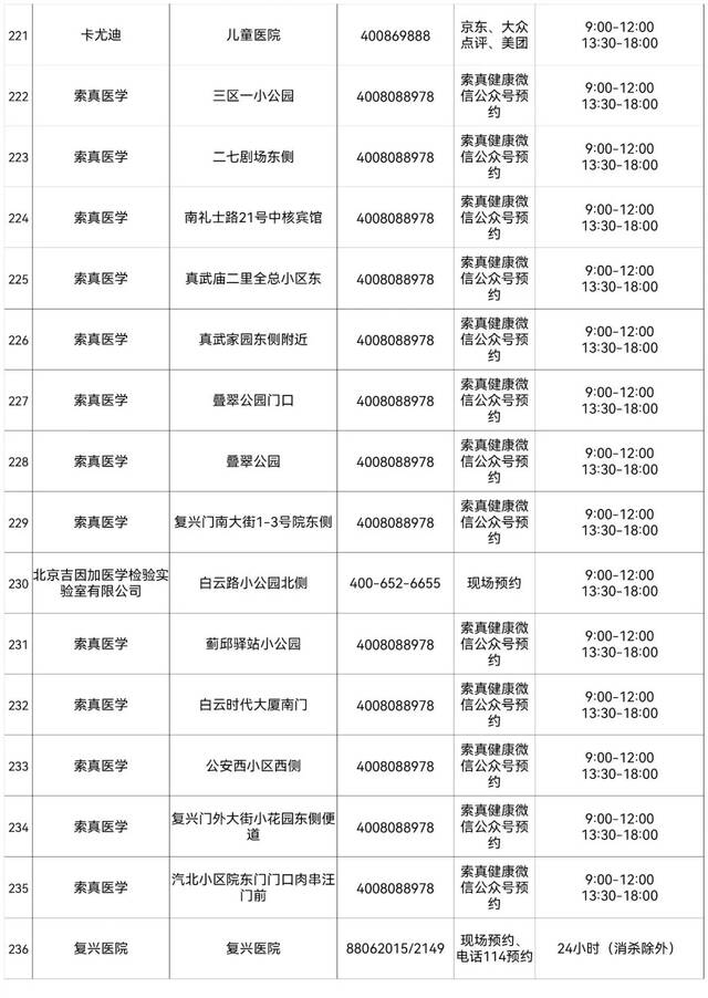 西城区设立263个免费常态化核酸检测采样点，详情来了