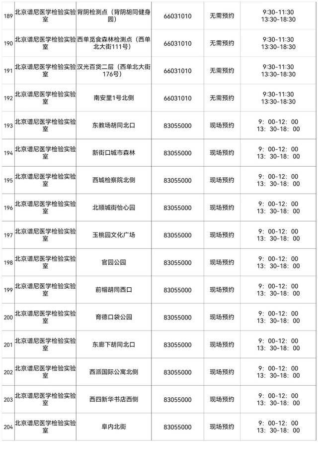 西城区设立263个免费常态化核酸检测采样点，详情来了