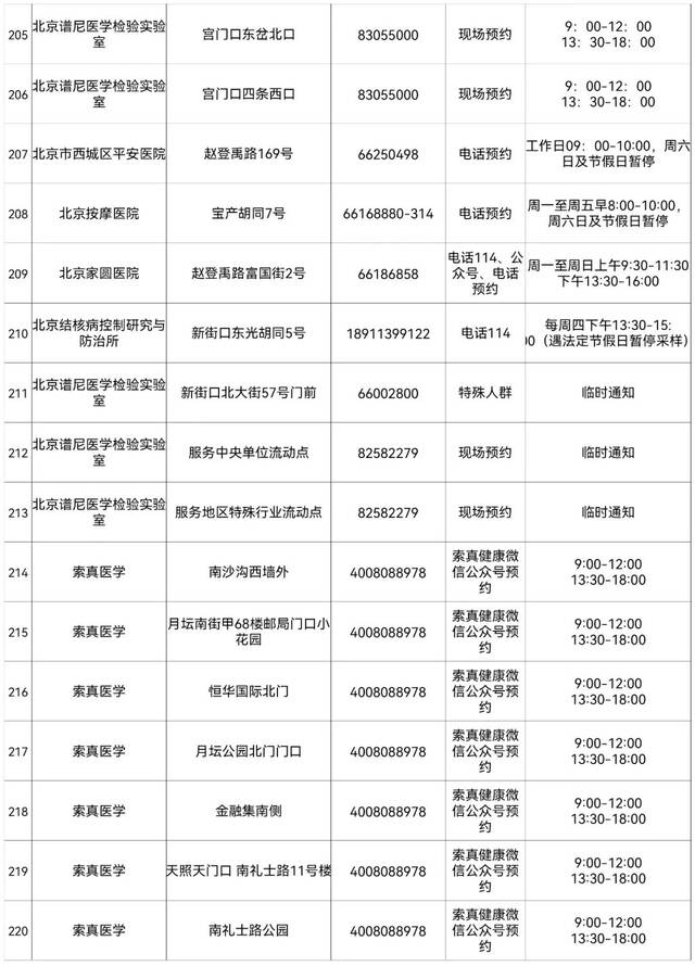 西城区设立263个免费常态化核酸检测采样点，详情来了