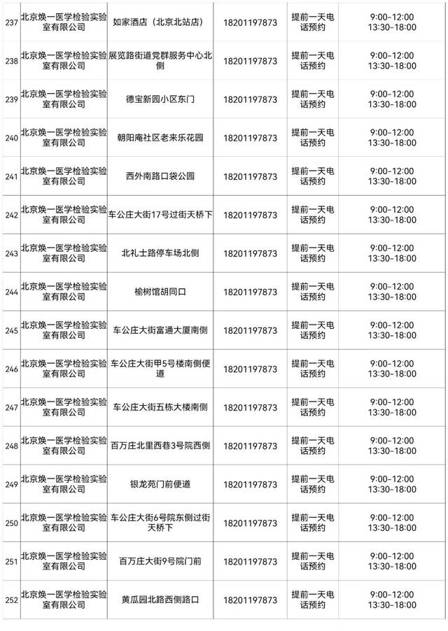 西城区设立263个免费常态化核酸检测采样点，详情来了