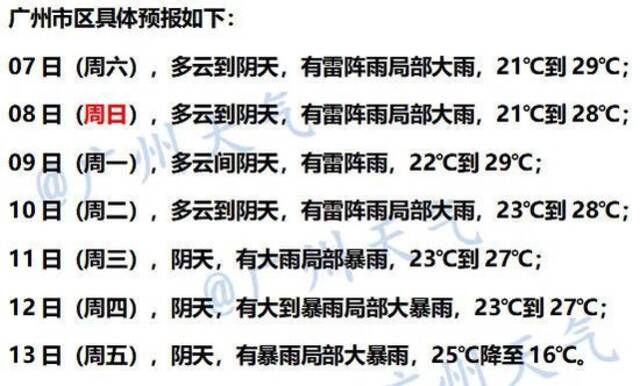 今起，广州将进入“雷雨模式”！出门做核酸，记得带伞！