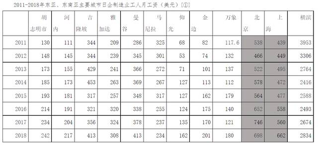 图源北京大学区域与国别研究院数据来源日本贸易振兴机构