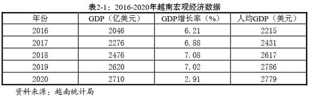 商务部报告截图