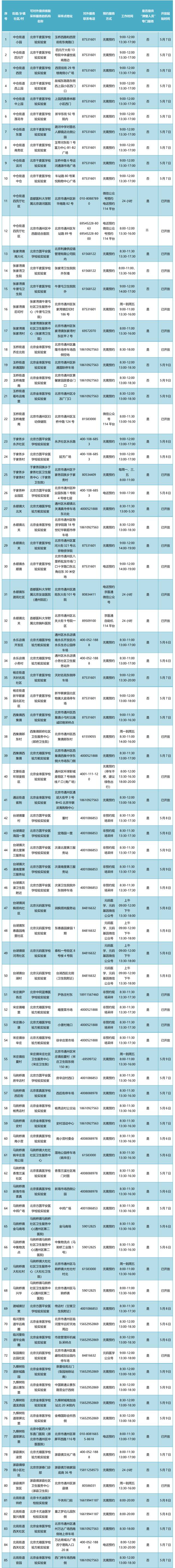 北京通州设85个常态化核酸检测点！名单来啦