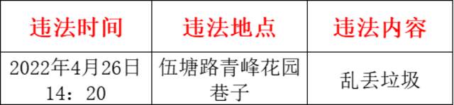 引以为戒！江西两地112人被曝光！