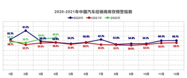 图片来源：中国汽车流通协会