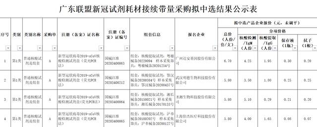 核酸、抗原单价低至不足4元，靠新冠检测躺赚的企业出路在哪