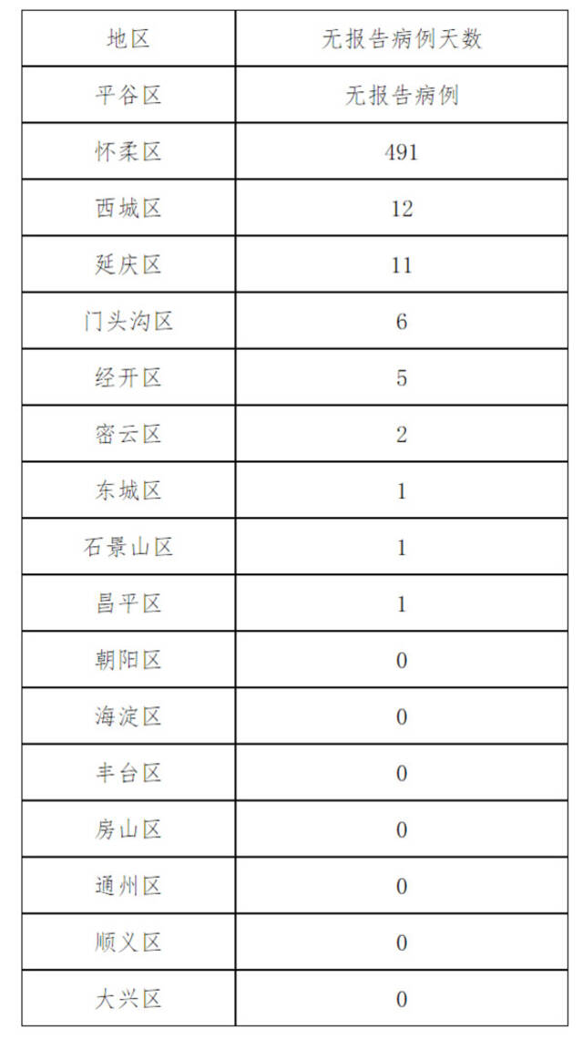 北京5月6日新增45例本土确诊病例、8例本土无症状感染者和1例境外输入确诊病例、1例境外输入无症状感染者 治愈出院16例