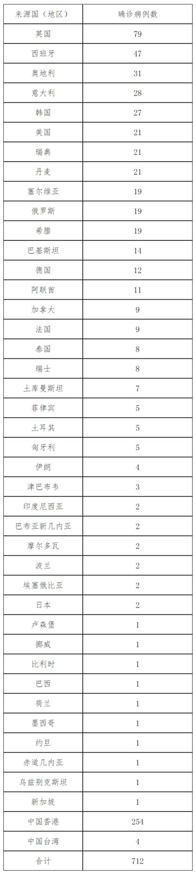 北京5月6日新增45例本土确诊病例、8例本土无症状感染者和1例境外输入确诊病例、1例境外输入无症状感染者 治愈出院16例