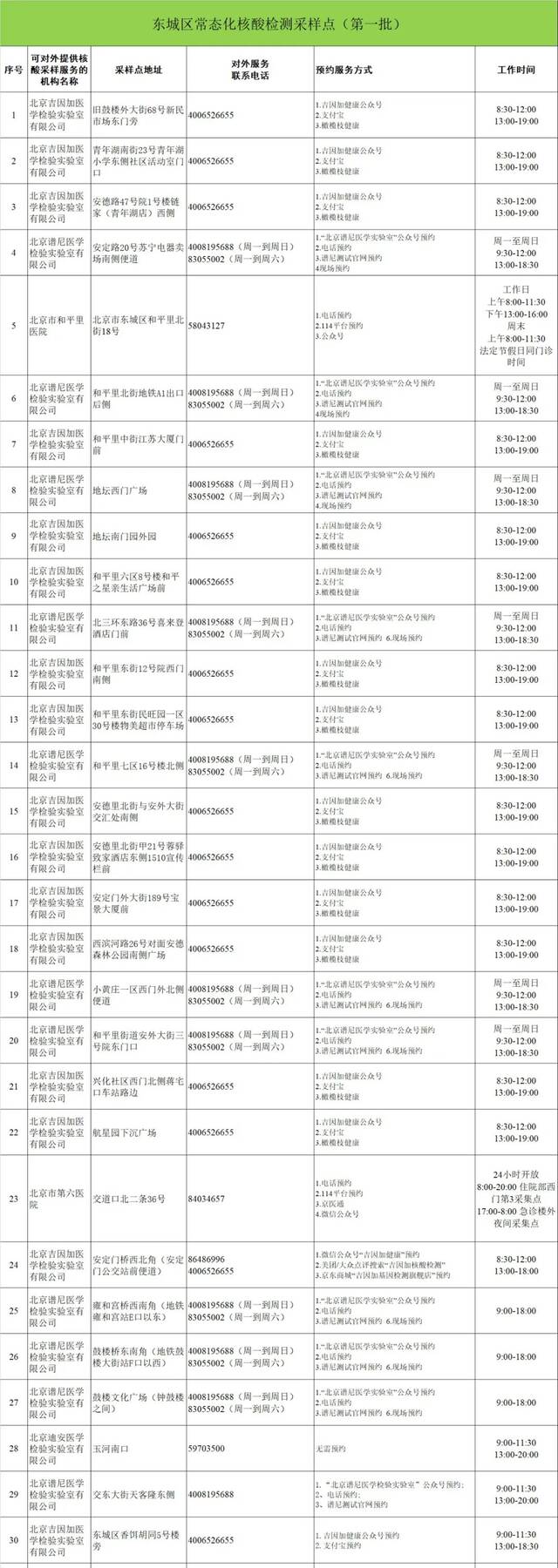 最新公布！北京11区域常态化核酸采样点，一键查询最近点位