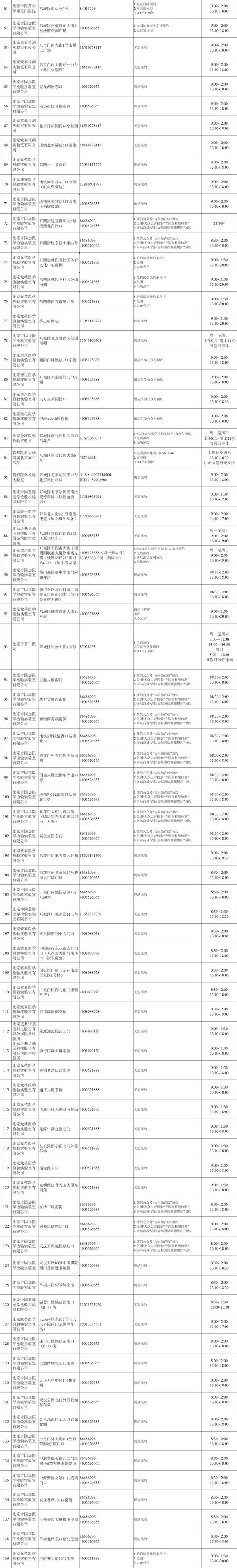 最新公布！北京11区域常态化核酸采样点，一键查询最近点位