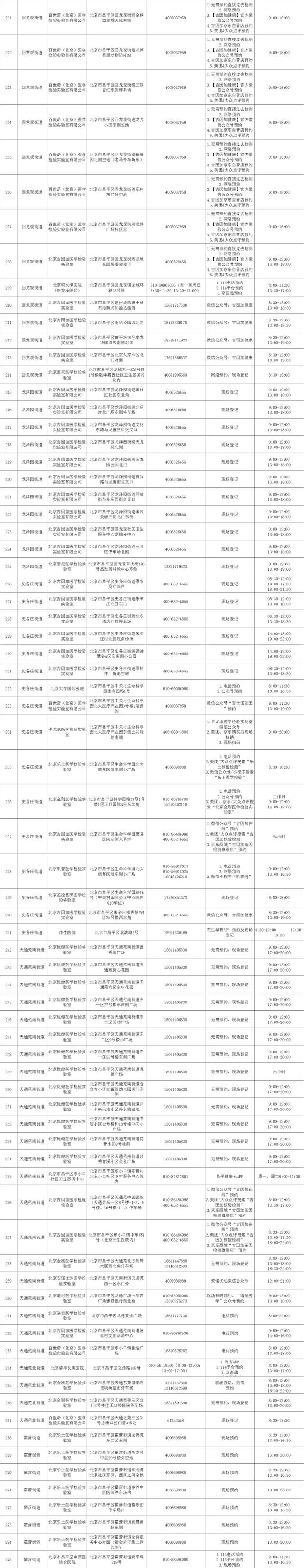 最新公布！北京11区域常态化核酸采样点，一键查询最近点位