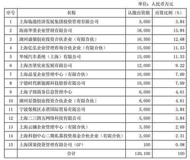 宁德时代上海临港工厂返岗率90%，产能恢复至疫情前水平