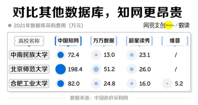 图片来源：网易数读