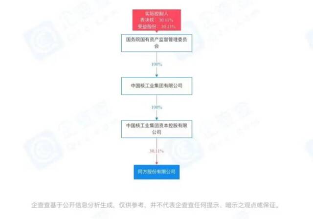 图片来源：企查查