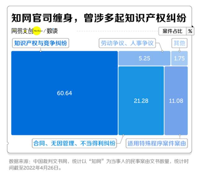 图片来源：网易数读