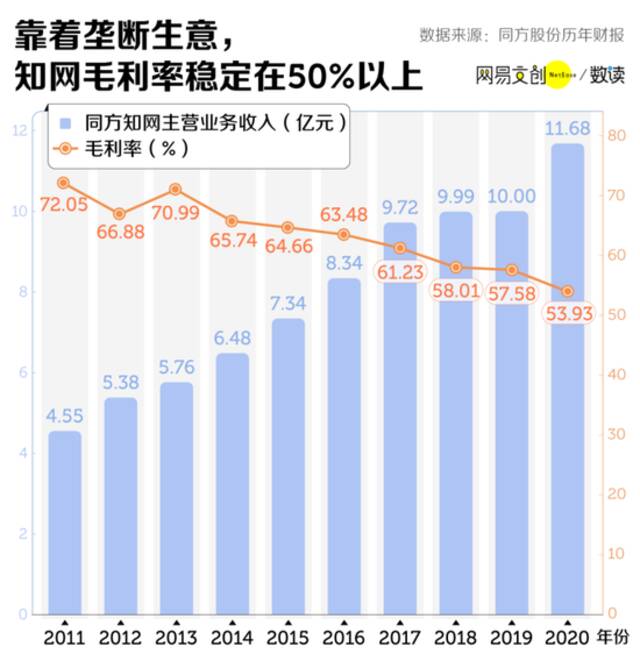 图片来源：网易数读