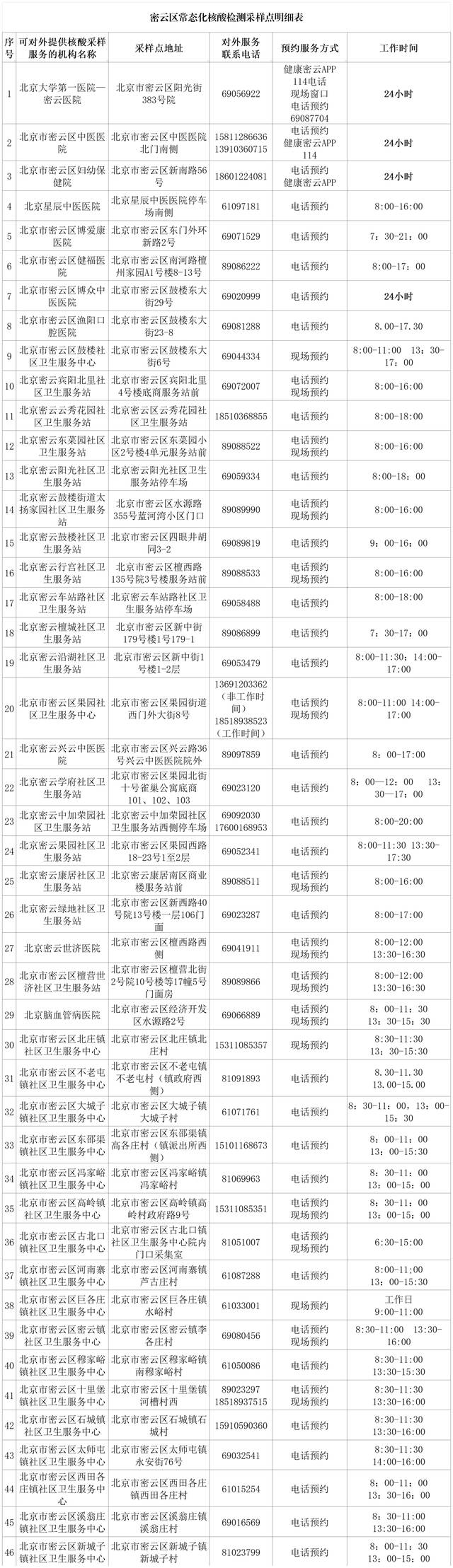 北京密云区设立46个免费常态化核酸采样点