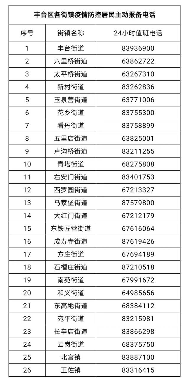 北京丰台一确诊病例到访过711医院，请相关人员及时报备