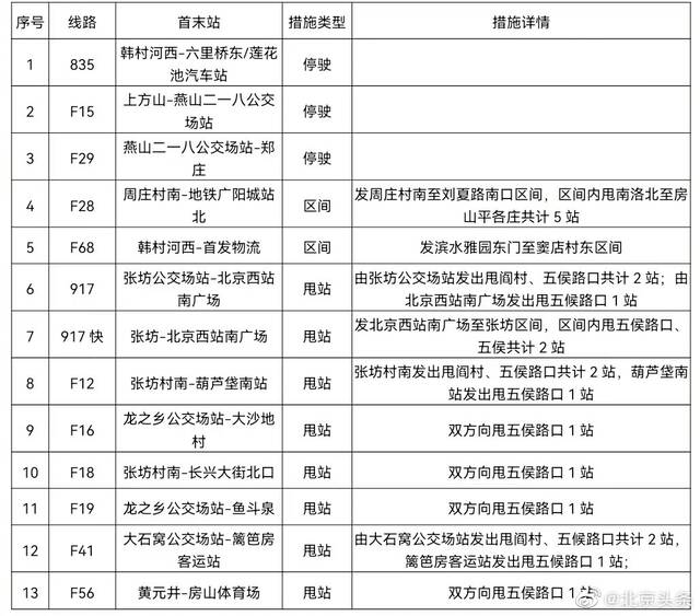 部分地铁站封闭，路面交通压力可能增大，工作日早高峰最堵