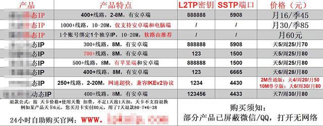 每月不到20元即可改社交平台IP属地，律师：有泄露隐私风险