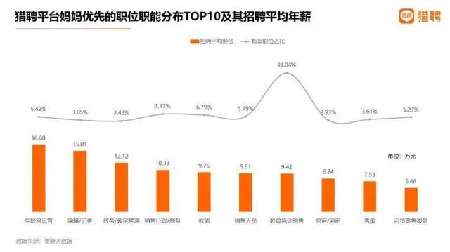 图片来源：《2022她时代职场妈妈洞察报告》